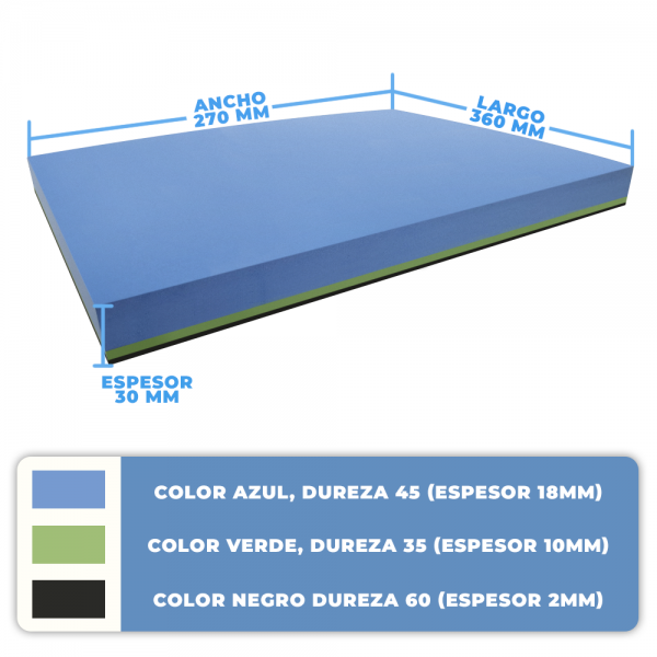 EVA compression material parameters - 3