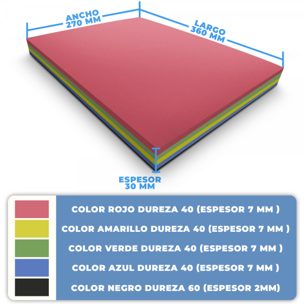 Multi density color EVA compression block Material Sample - 3